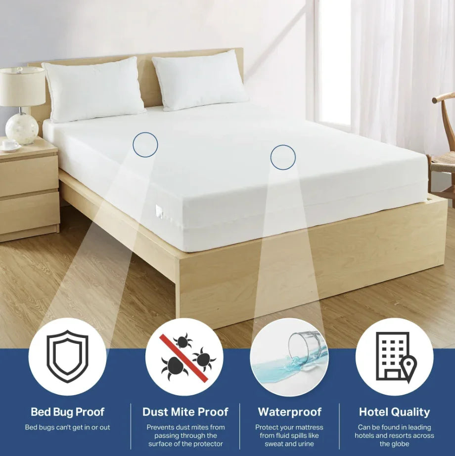A white, zippered mattress encasement shown on a bed, with icons indicating it is bed bug proof, dust mite proof, waterproof, and hotel quality.